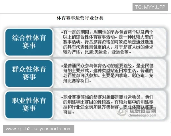 各类运动比赛的推广与市场营销(364 ) 各类运动比赛的推广与市场营销(364 )